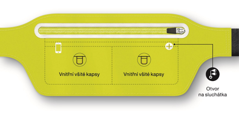 Sportovní ledvinka ALIGATOR žlutá